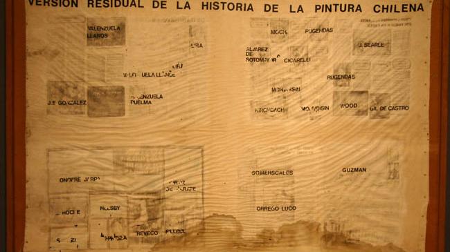 Versión residual de la historia de la pintura chilena, 1979. Carlos Altamirano. Colección MNBA