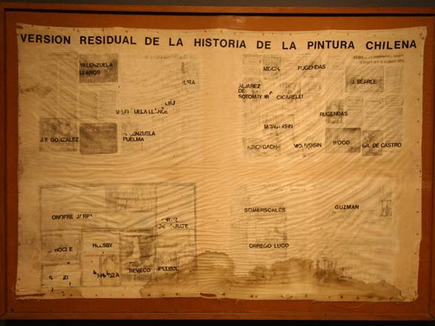 Versión residual de la historia de la pintura chilena, 1979. Carlos Altamirano. Colección MNBA